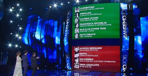 22,850 likes · 43 talking about this. Classifica Sanremo 2016 seconda serata: 4 le canzoni a ...