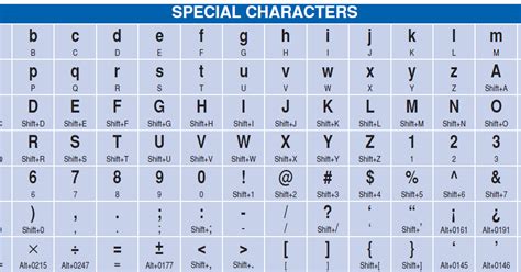 Keyboard Shortcuts For Special Characters And Symbols Software Mega Mall