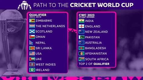 Icc World Cup Qualifiers 2023 Warm Up Matches Live Streaming And Tv