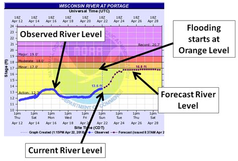 Flood Inundation Mapping For Fox River In Southeast WI Now Available
