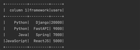 Pyspark Rename Columns Of A Dataframe