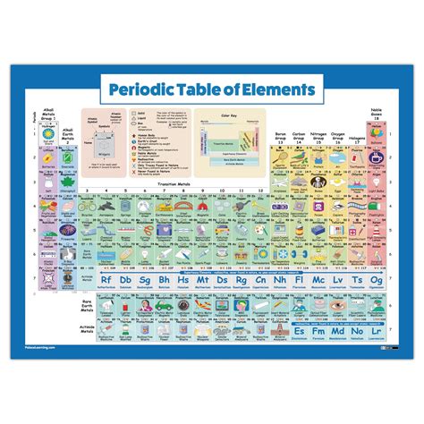 Buy Periodic Table Of Elements For Kids Laminated Science
