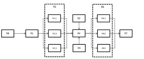 Understanding The Reliability Block Diagram