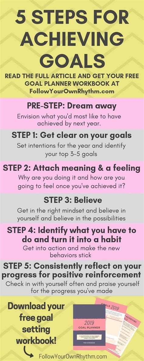 5 Steps For Achieving Your Goals — Follow Your Own Rhythm Achieving