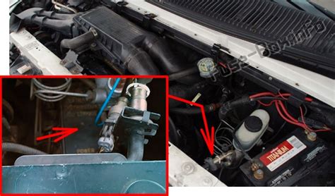 Where is the starter located on a 1996 ford econoline e150 conversion van? Fuse Box Diagram Ford E-Series / Econoline (1993-1996)