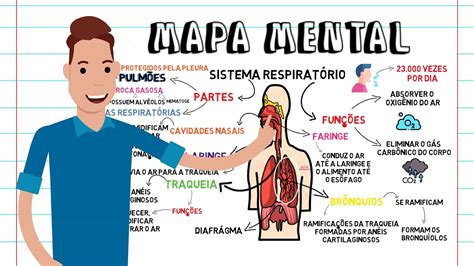 Mapa Mental Sistema Respirat Rio Youtube