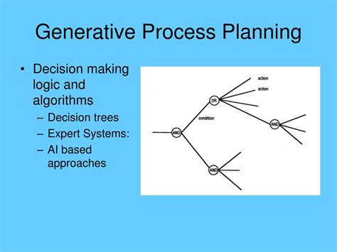 Ppt Introduction To Computer Aided Process Planning Powerpoint