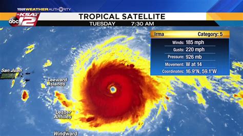 Hurricane Irma Reaches Category 5 What Does That Mean