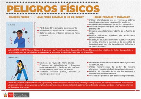 Infografía 6 Peligros Fisicos PELIGROS FÍSICOS EL RUIDO VIBRACIONES