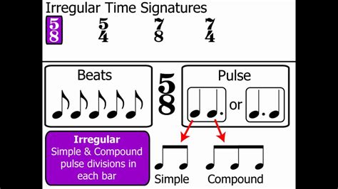 See the patterns of notes beamed in groups of 2 or 3. Time Signatures Part 4: Irregular Time Signatures (Music ...