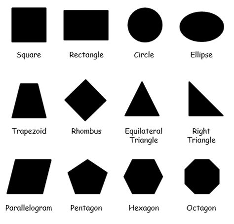 Geometric Attributes Of Shapes