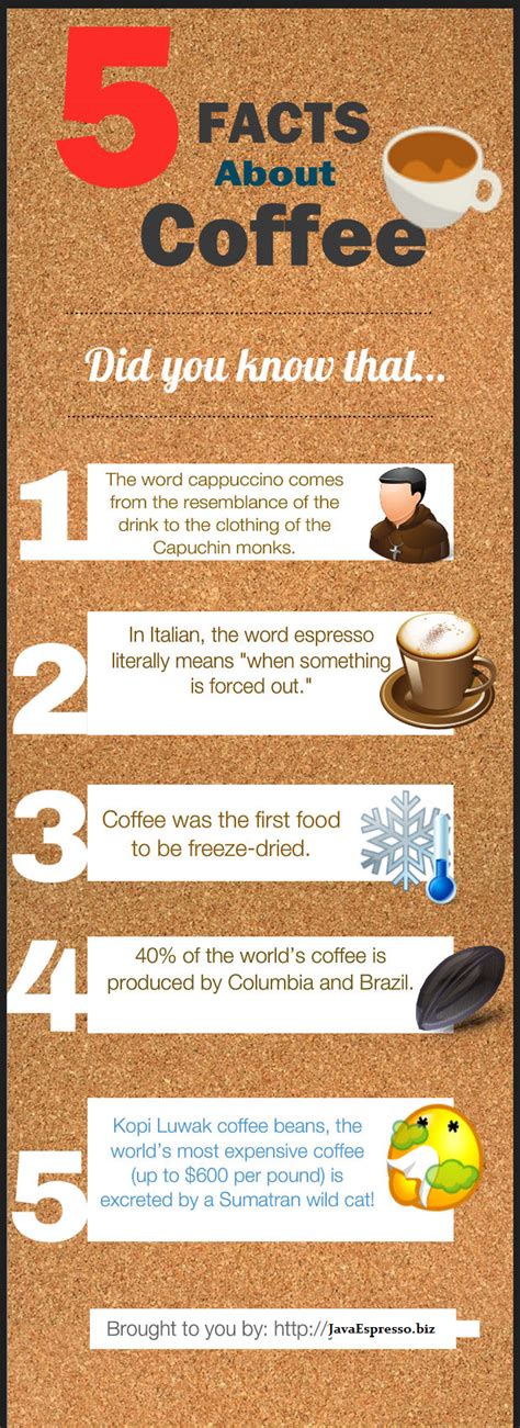 5 Facts About Coffee Visually Coffee Facts Coffee Infographic Facts