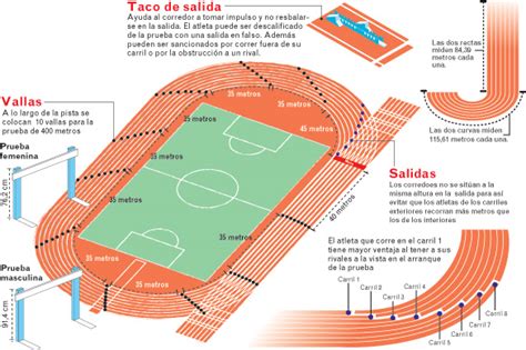 Jun 11, 2021 · el atleta colombiano anthony zambrano brilló este jueves 10 de junio en la parada de italia de la liga de diamante al ganar la prueba de los 400 metros planos luego de lograr un registro de 44:76. La esperanza tica | Los ojos están puestos en Nery Brenes ...