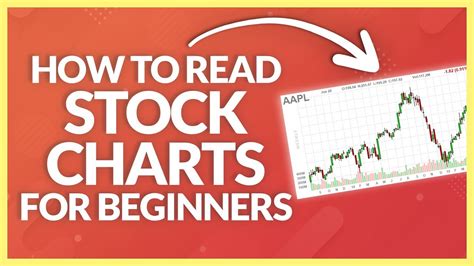 Introduction To Reading Stock Charts For Beginners Investment Wheel