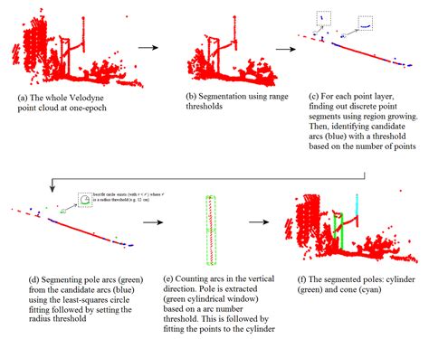 Pytorch Point Cloud Segmentation