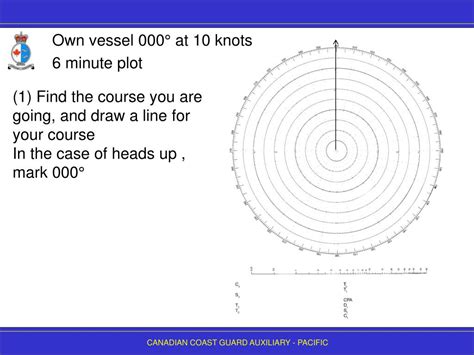 Ppt Radar Plotting 1 Powerpoint Presentation Free Download Id6019256