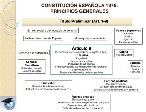Derechos Fundamentales Constitucion Española Esquema Búsqueda De