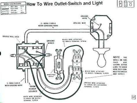 The Ultimate Guide To Electrical Wiring Installation Step By Step