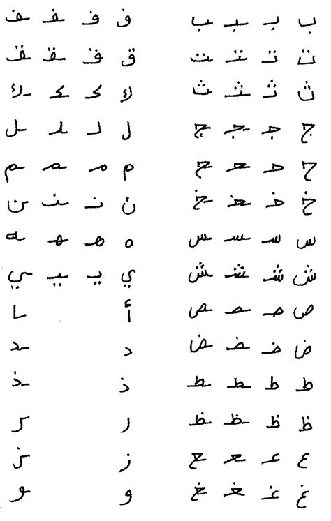 arabic alphabet connected forms reference chart arabic alphabet chart images and photos finder