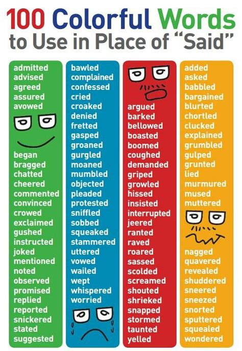 100 Colorful Words To Use In Place Of Said Vocabulary Home