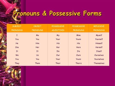 pronouns possessive forms