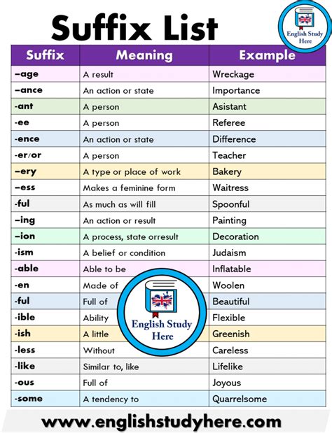 Suffix List Meanings And Examples English Study Here