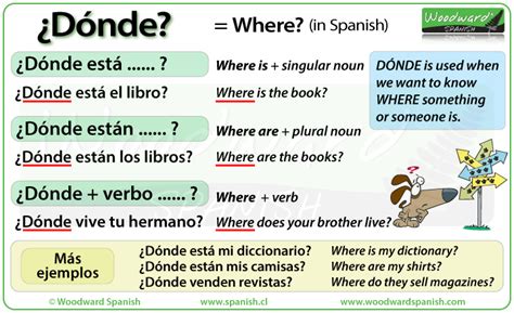 Where In Spanish Dónde Woodward Spanish