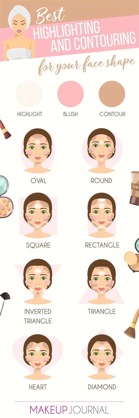 best highlighting and contouring for your face shape 40 infographics