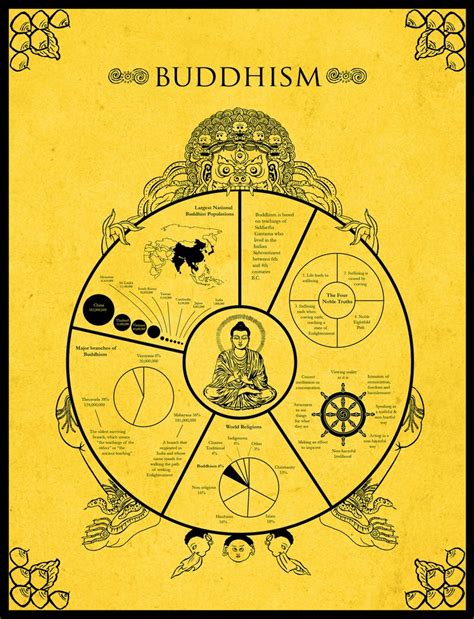 The 3 Principle Practices Of The Buddhist Path What Is