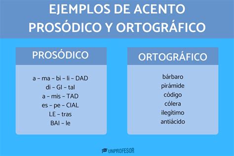 Ejemplos De Palabras Con Acento Pros Dico Y Ortogr Fico