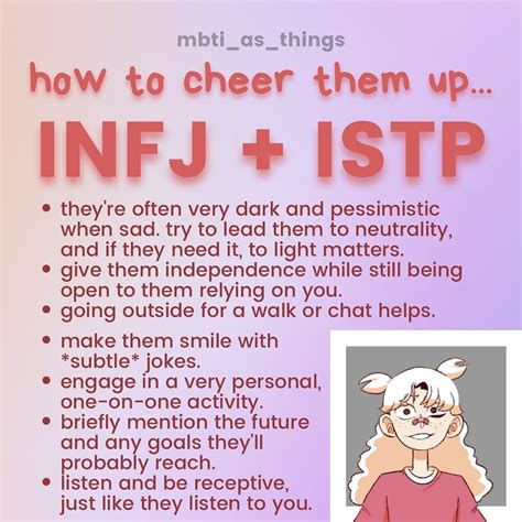 Pin By Coldewind Darkness On Others Istp Personality Mbti