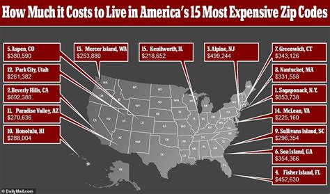 Here Are The Richest Zip Codes In America Zero Hedge