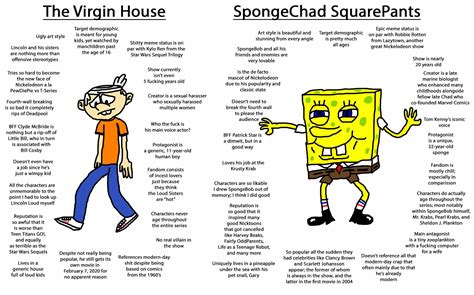 The Virgin House Vs Spongechad Squarepants Spongebob Squarepants