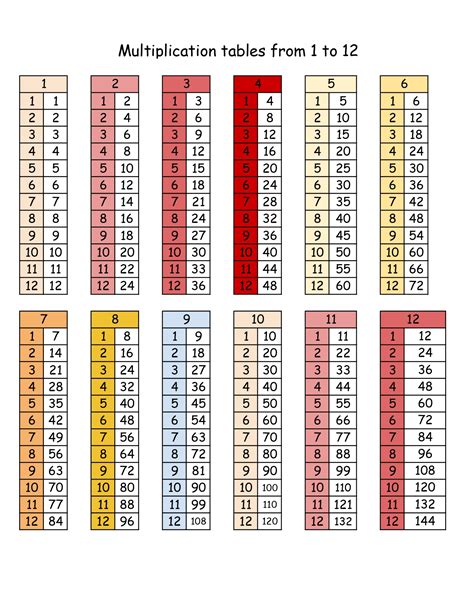 Free Printable 1 To 12 Multiplication Tables And Multiplying Charts