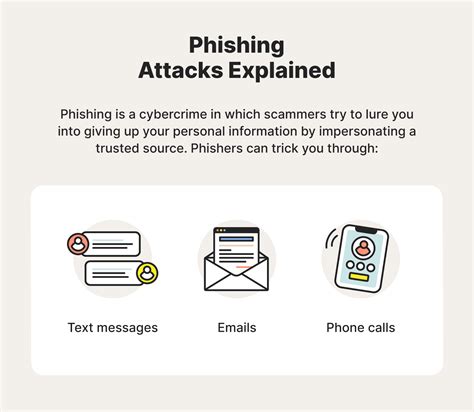 What Is Phishing How To Recognize And Avoid Phishing Scams