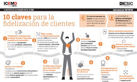 The boss and his tidbits. Estrategias para fidelización de clientesFormacion ...