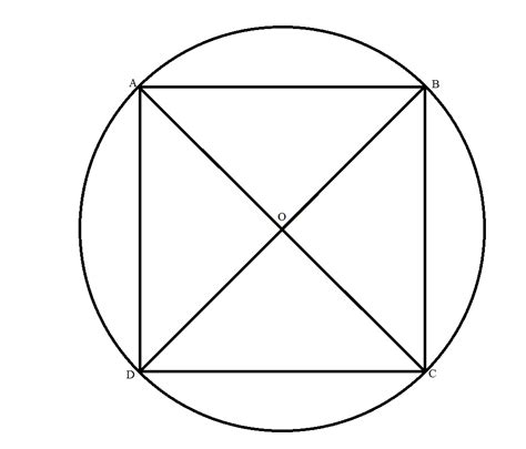 I thought of doing this using fillellipse and fillrectangle of the graphics class using the same point for each shape. euclidean geometry - The size of the biggest square that ...