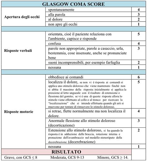 Clinicians use this scale to rate the best eye opening response, the best verbal response, and the best motor response an individual makes. Pediatric Glasgow Coma Scale Pdf For Printing - newcentre