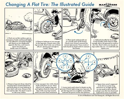 How To Change A Flat Tire An Illustrated Guide The Art Of Manliness