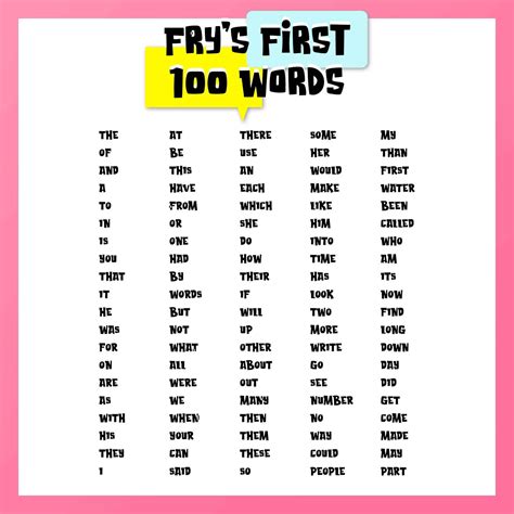 Free Printable Fry's First 100 Sight Words Flash Cards