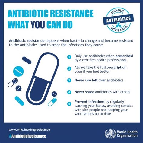 Antibiotic Resistance Brewood Medical Practice