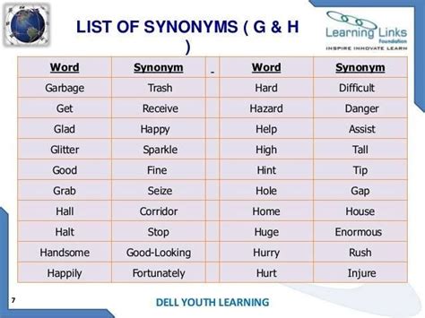 Pin on Synonyms
