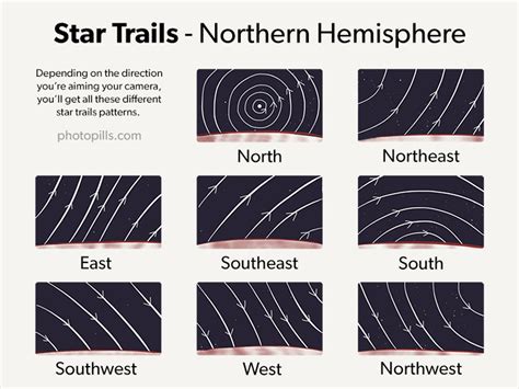 How To Plan And Photograph Amazing Star Trails The Photopills Way