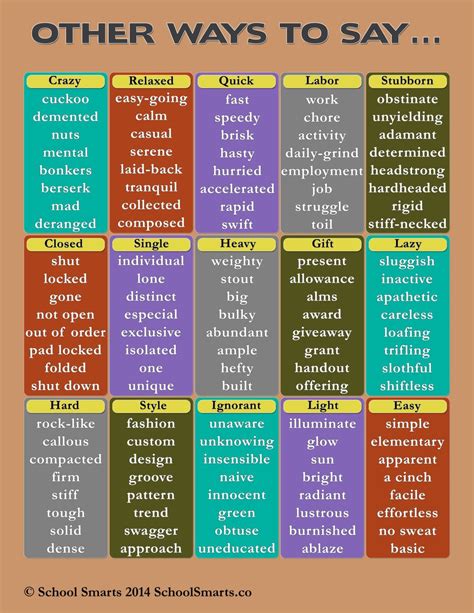 Expand Your Vocabulary With This Synonyms Chart
