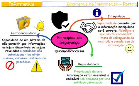 InformÁtica Resumos Em Mapas Mentais