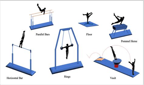 the disciplines in men s artistic gymnastics download scientific diagram