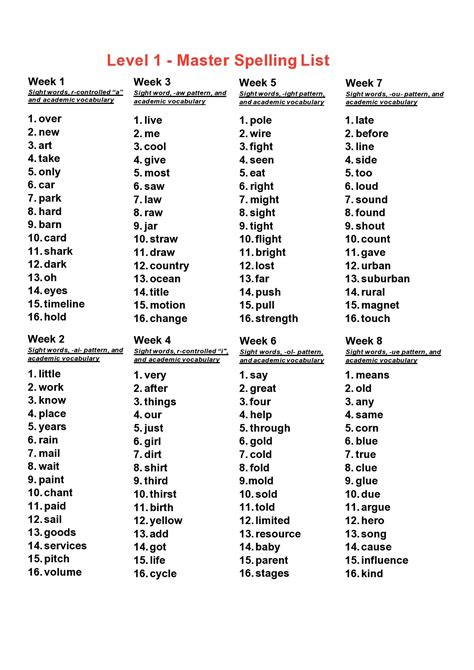 Printable Spelling Test Templates Word Pdf Templatelab
