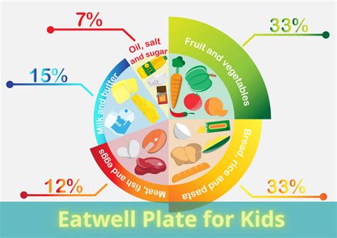 Eatwell Eat Well Plate Poster Healthy Eating Chart Fo