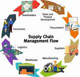 Pictures of Supply Chain Management Definition Pdf