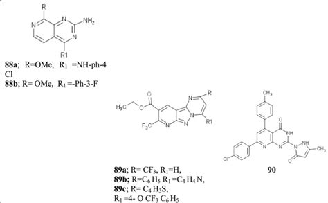 Chemical Structures Of Pyrido Pyrimidine Derivatives Download